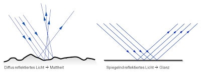 Glänzendes Fell